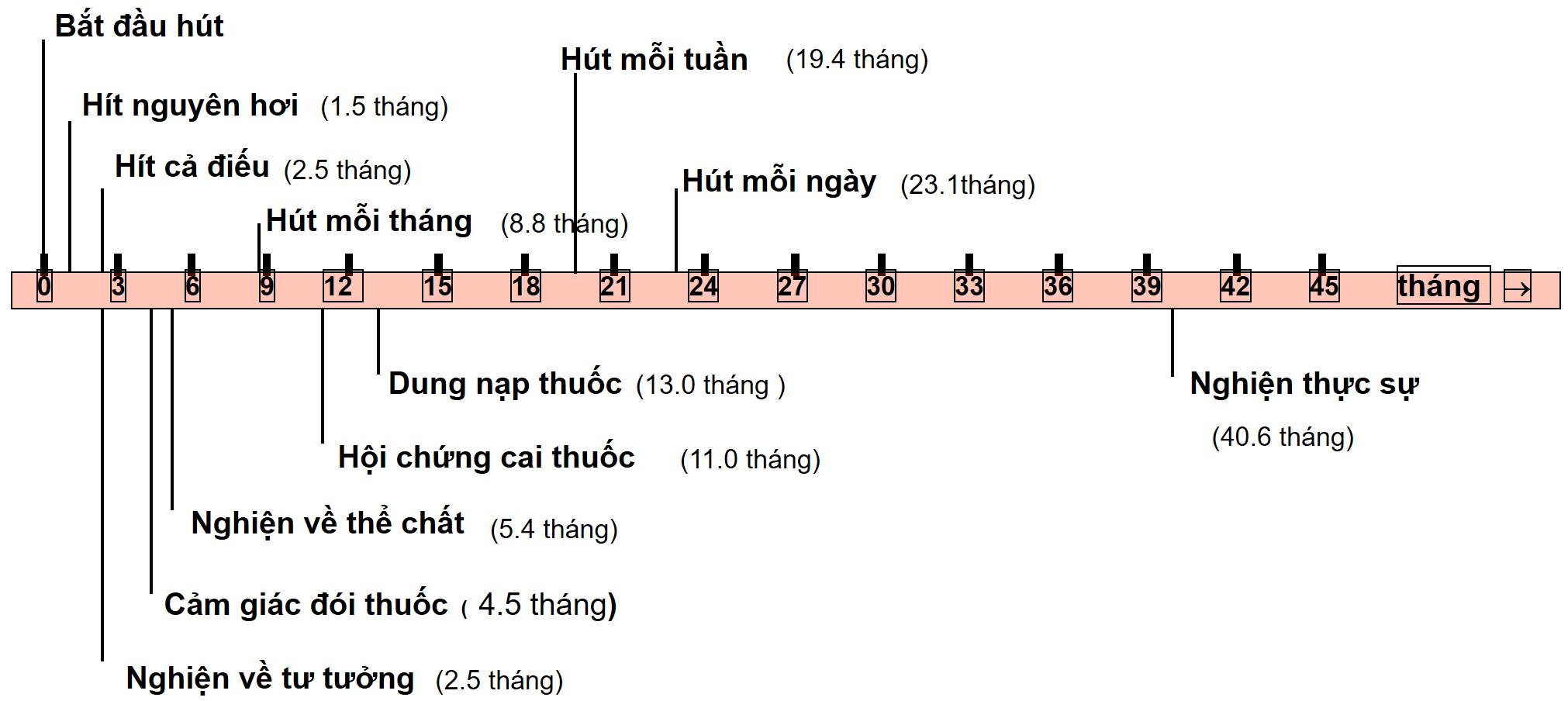  THUỐC LÁ THẾ HỆ MỚI – THỦ ĐOẠN GÂY NGHIỆN MỚI!